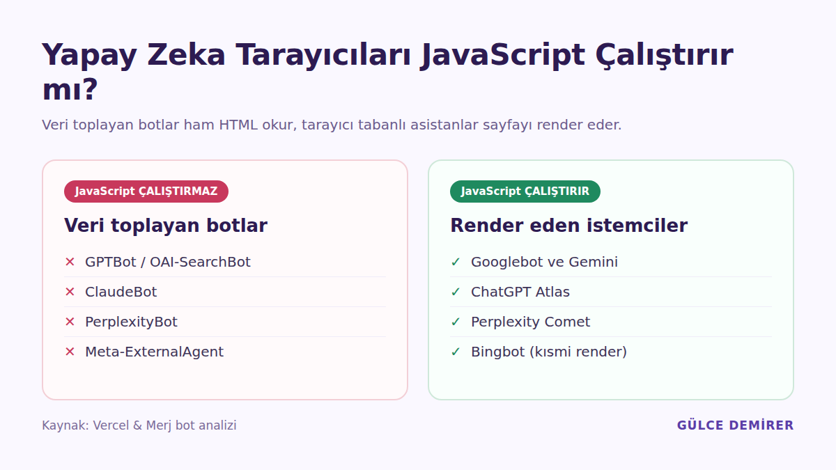 Yapay zeka tarayıcıları ve botların JavaScript render durumu karşılaştırması